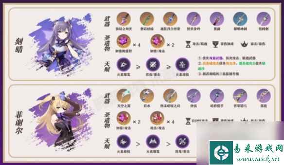 原神提纳里最强配队思路