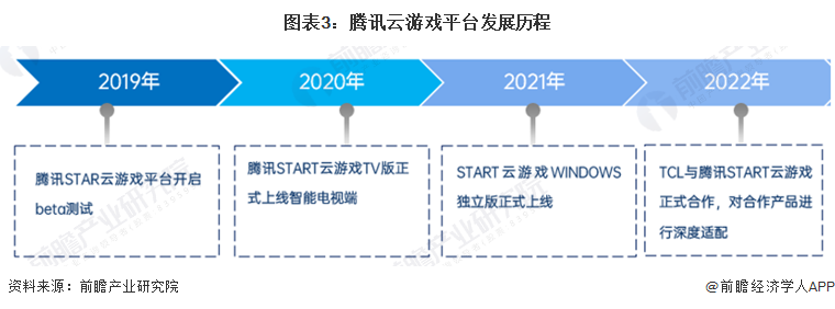 马化腾：腾讯游戏布局海外市场，国内游戏产业走向全球