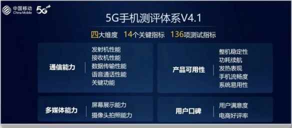 中国移动年度手机测评：小米14Pro为4000元以上第一！