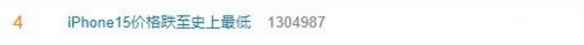 iPhone15降价登上热搜：价格史上最低 首次跌破5000元