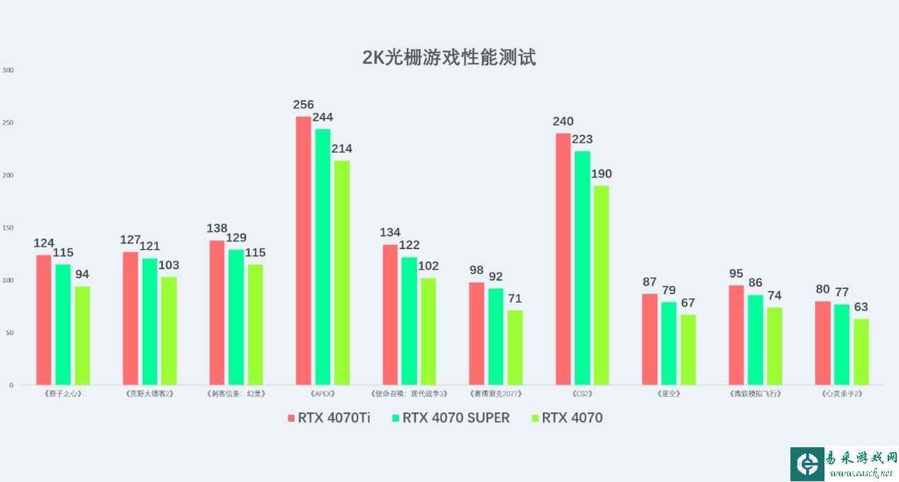 易采游戏网