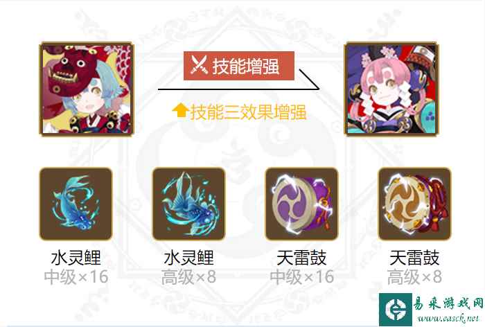 《阴阳师》金鱼姬御魂搭配2024