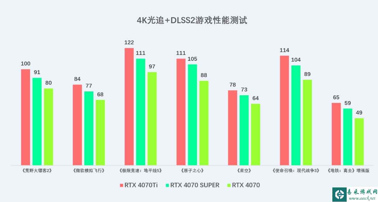 易采游戏网