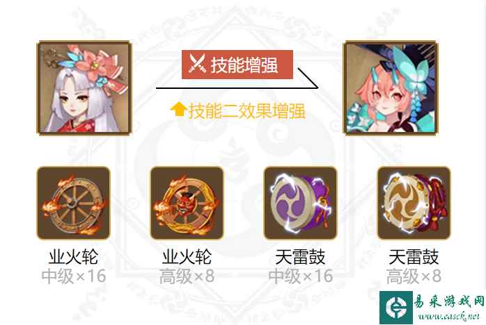 《阴阳师》匣中少女御魂搭配2024