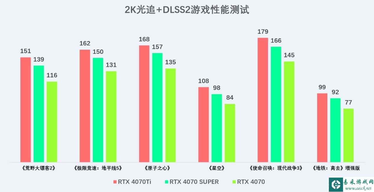 易采游戏网