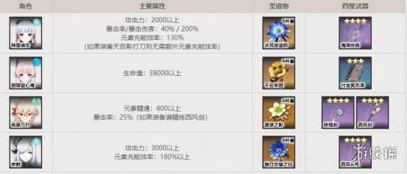 网2