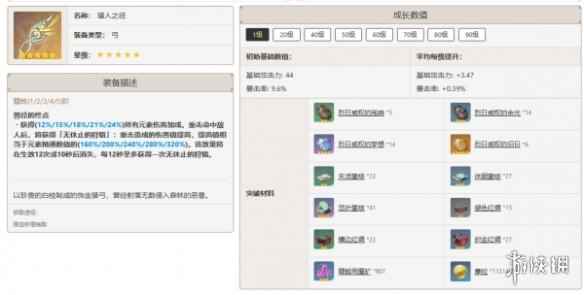 网2
