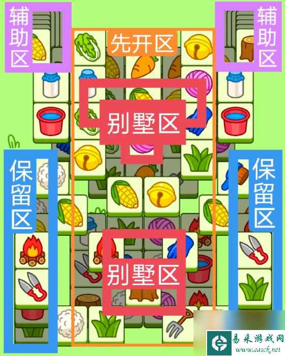 《羊了个羊》今日第二关攻略1.16 1月16日羊羊大世界怎么过