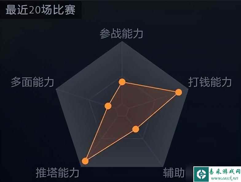 dota2怎么暂停游戏（dota2暂停功能详解）