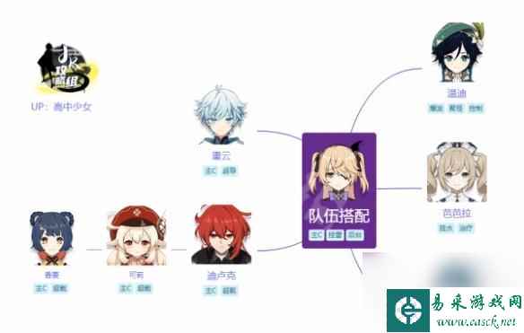 原神菲希尔怎么用 《原神》菲谢尔怎么使用