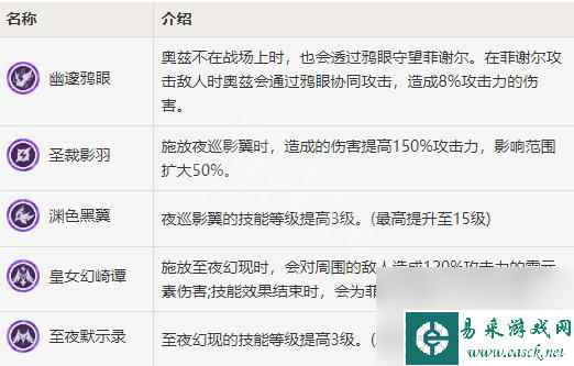 原神菲希尔怎么用 《原神》菲谢尔怎么使用