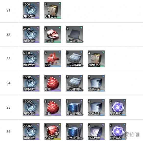 网7