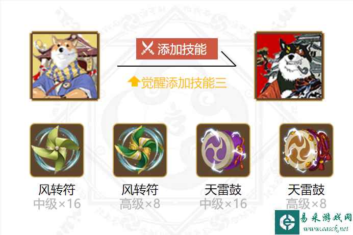 《阴阳师》犬神御魂搭配一览2024