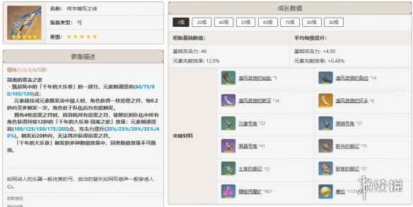 网2