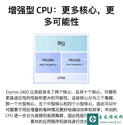 三星Exynos 2400详细信息出炉：4nm制程、十核架构！