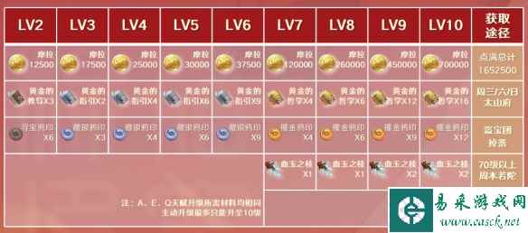 网3
