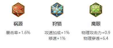 《王者荣耀》2024戈娅最强六神装出装顺序推荐