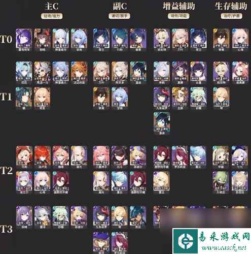 原神角色强度排行最新