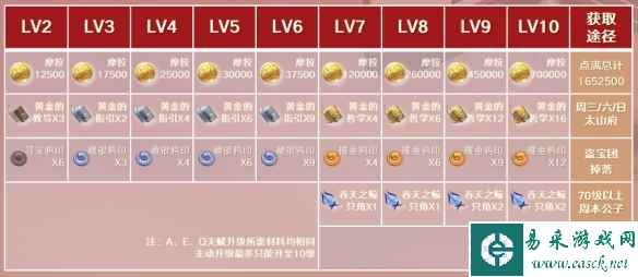 网3