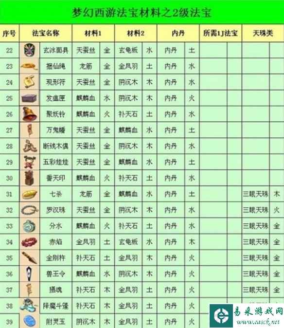 网3