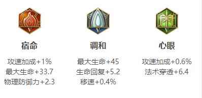 《王者荣耀》2024桑启最强六神装出装顺序推荐