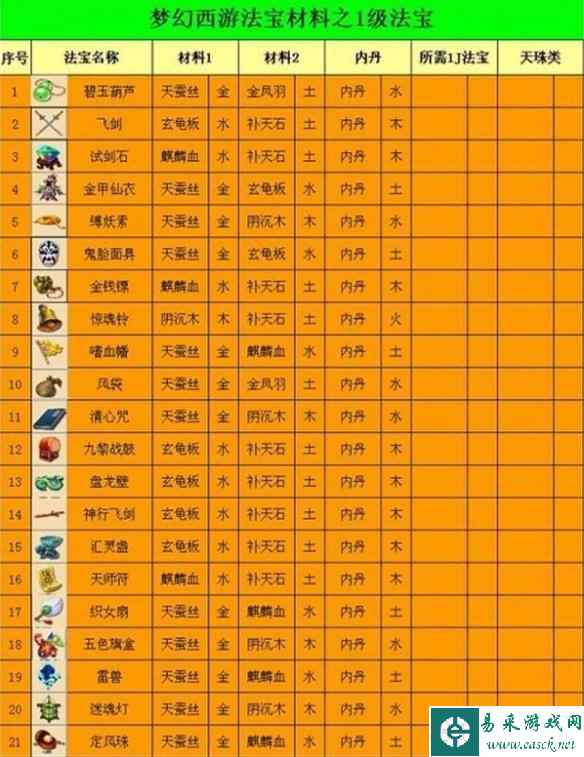 网2