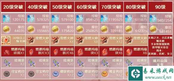 网2