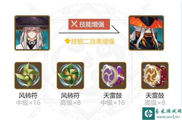 《阴阳师》青坊主御魂搭配一览2024