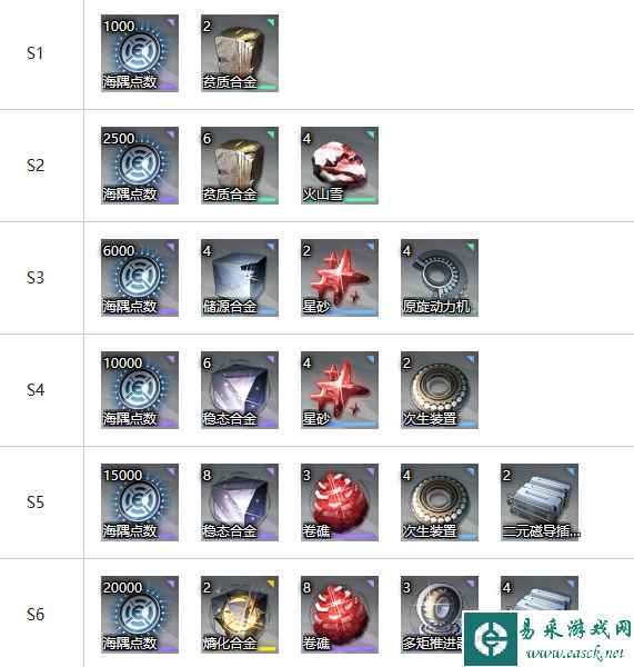 网7