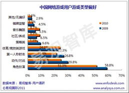 国内游戏用户超过6亿，全球战略如何布局