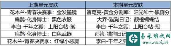 网3