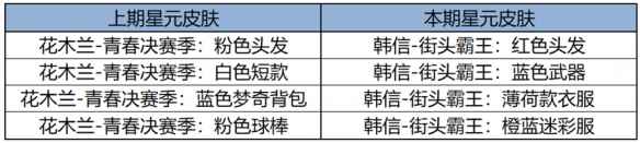 网2