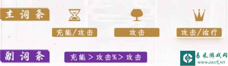 原神七七圣遗物词条怎么搭配