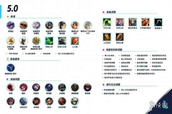 网2