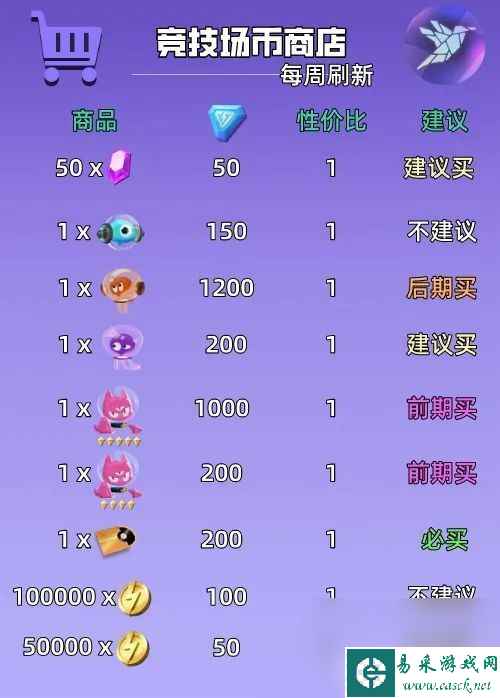 《众神派对》开局角色如何挑 开局角色选择指南