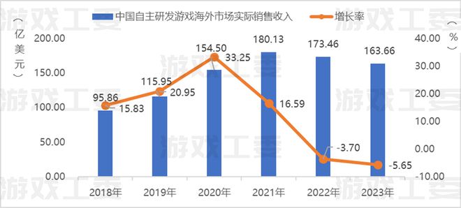 游戏市场海外布局，国产厂商集中走出国门