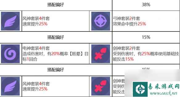 《众神派对》洛基特里基角色介绍