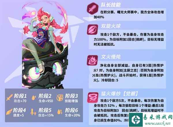 《众神派对》金妮角色介绍