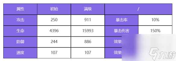 《众神派对》洛基特里基角色介绍