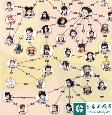 《想不到鸭》神仙复杂关系通关攻略