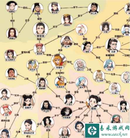 《想不到鸭》神仙复杂关系通关攻略