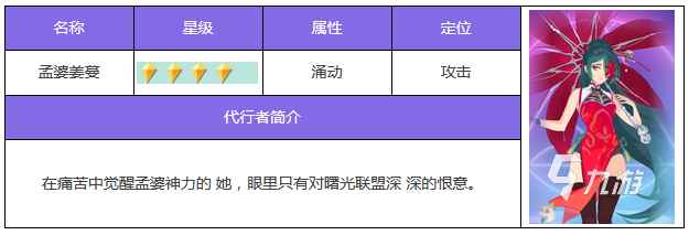 众神派对新手角色推荐 众神派对四星角色推荐