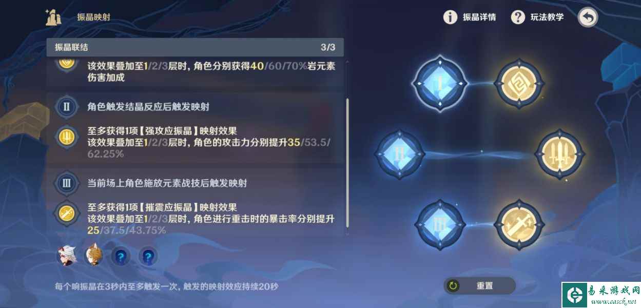 原神振晶的研究第五天玩法