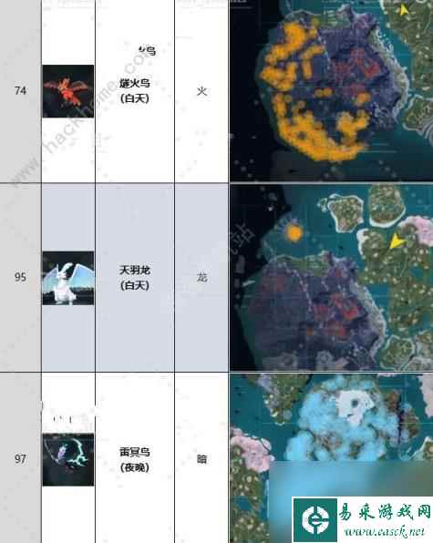 幻兽帕鲁飞行帕鲁有什么 飞行帕鲁解锁及捕捉攻略