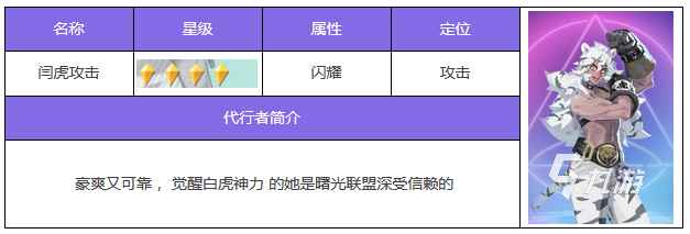 众神派对新手角色推荐 众神派对四星角色推荐