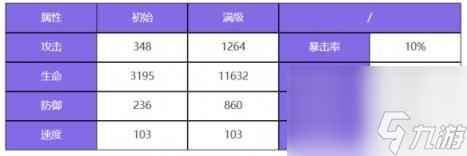 众神派对雅典娜里奥拉角色图鉴