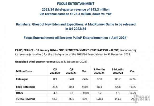游戏发行商Focus宣布更名为PulluP！今年愚人节执行