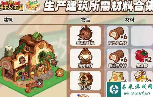 《冲呀！饼干人：王国》瑞士卷工坊生产所需材料一览