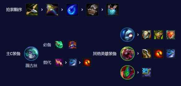 网7