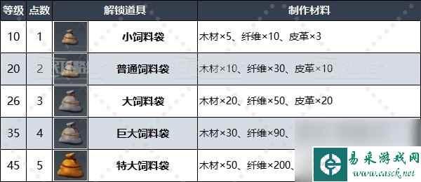 《幻兽帕鲁》古代文明部件作用及获取方法 古代科技点怎么获得